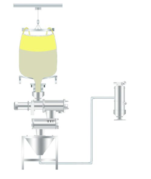 噸袋拆包機結(jié)合真空上料機實現(xiàn)全程無塵化生產(chǎn)