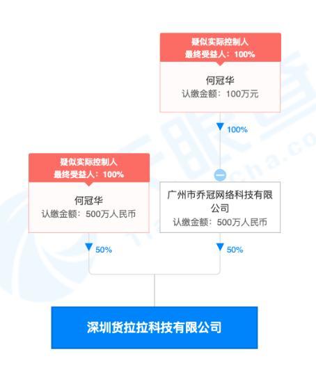 貨拉拉獲5.15億美元E輪融資，紅杉中國(guó)領(lǐng)投，加碼計(jì)算機(jī)軟硬件技術(shù)開(kāi)發(fā)
